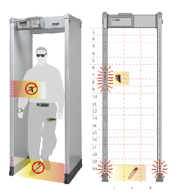 Pórtico detector de metais : CEIA HI-PE Plus